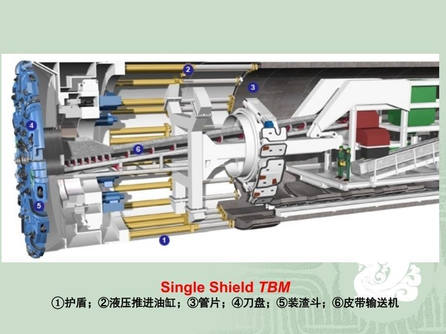 隧道掘进机TBM施工_第5页