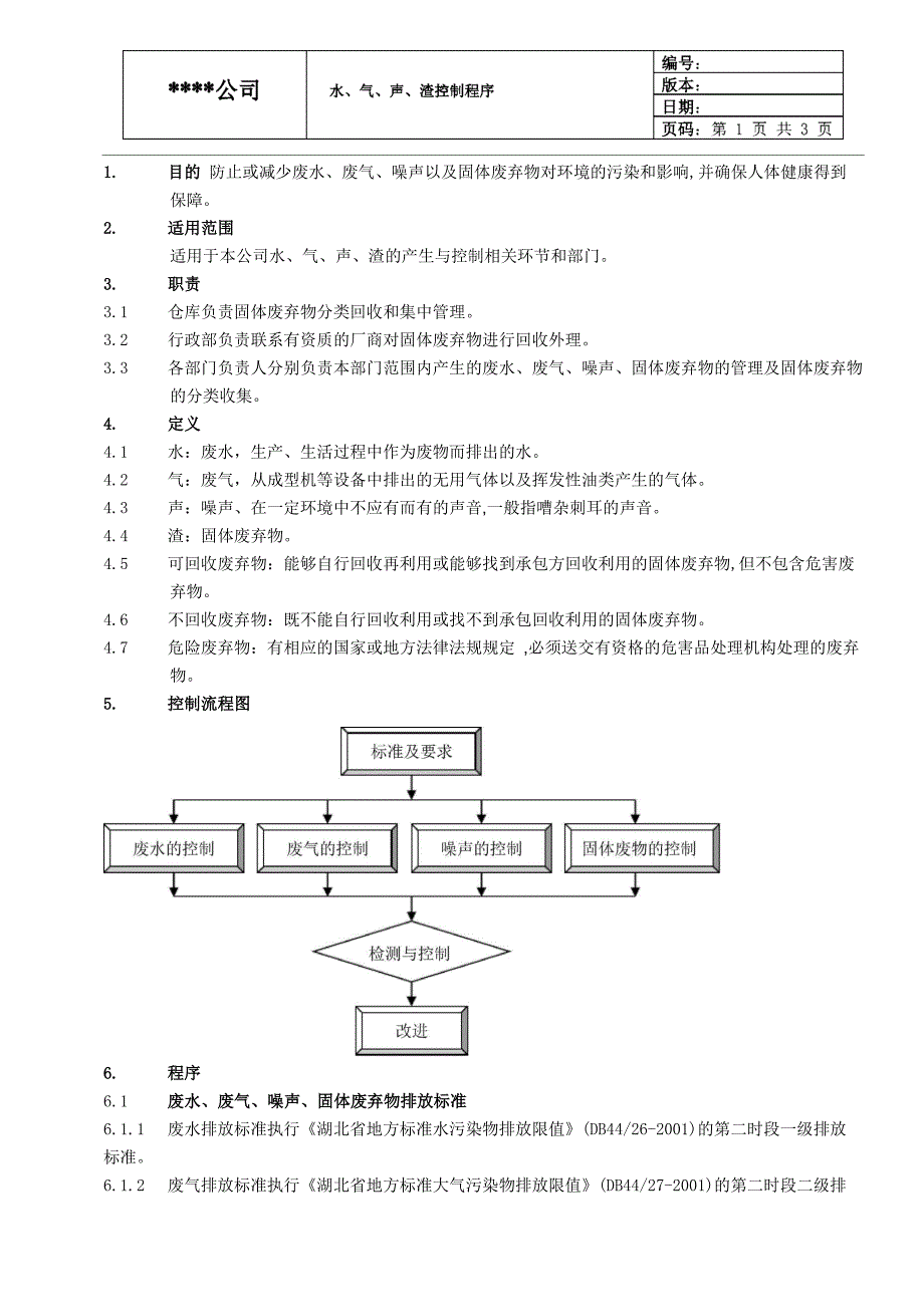 水、 气 、声、 渣控制程序_第1页