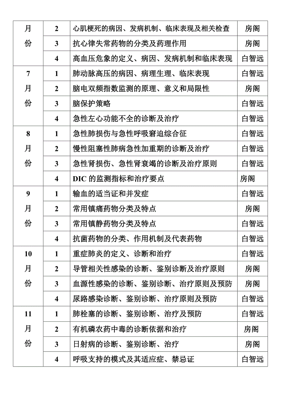 重症医学科2015年科室学习计划_第2页