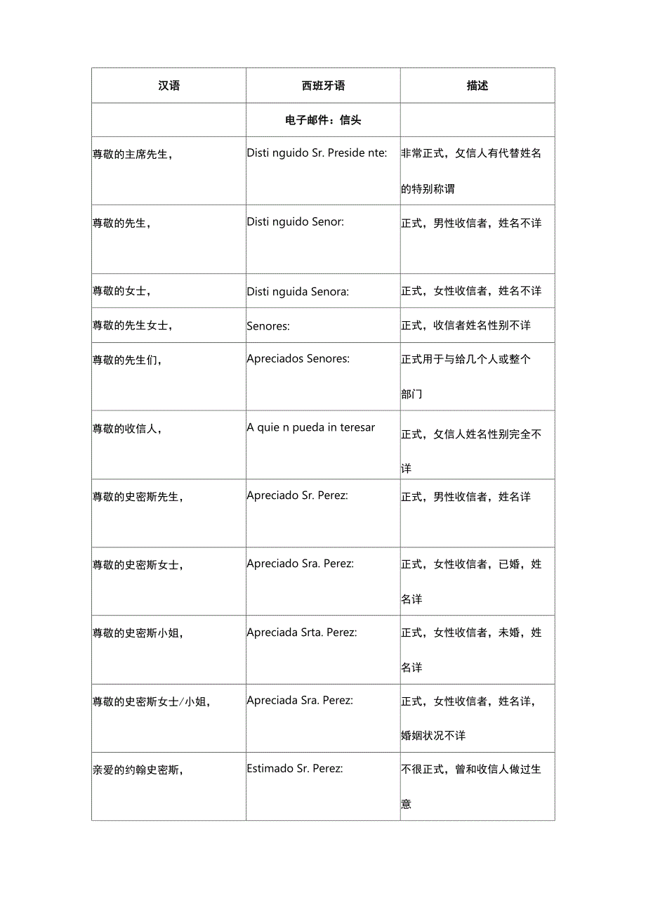 西班牙语信函模版_第1页