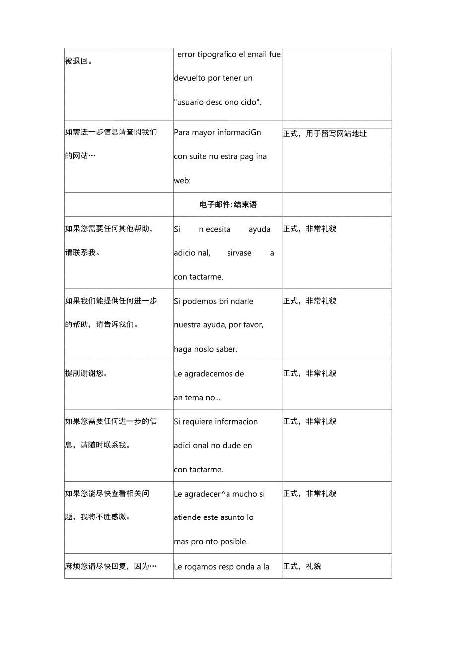 西班牙语信函模版_第5页