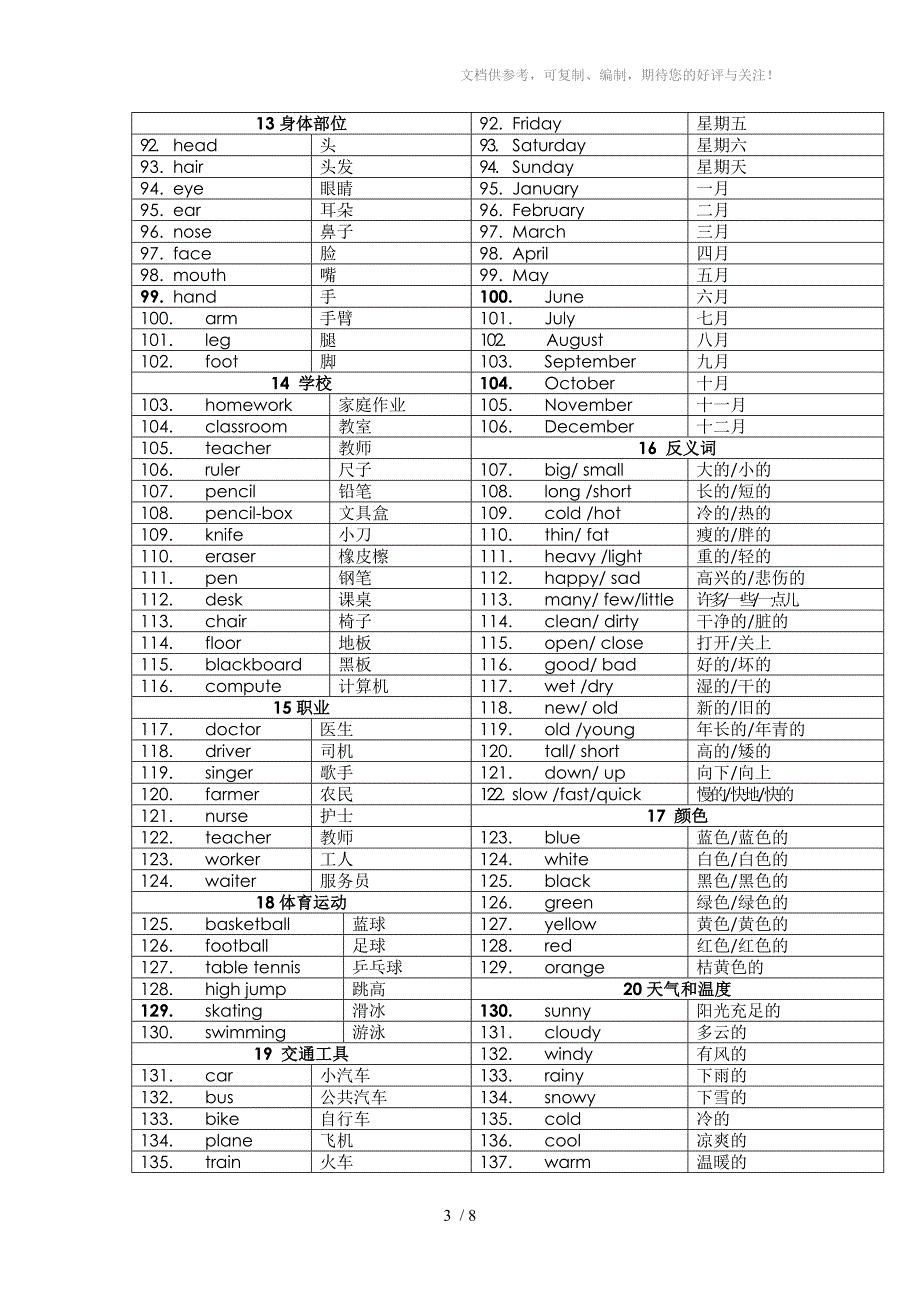 小学英语词汇分类表-一级目标词汇_第3页