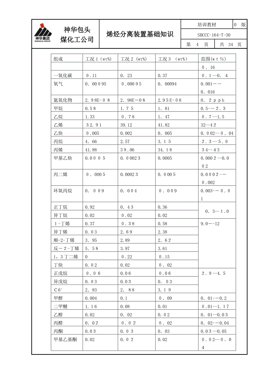 烯烃分离装置基础知识_第4页