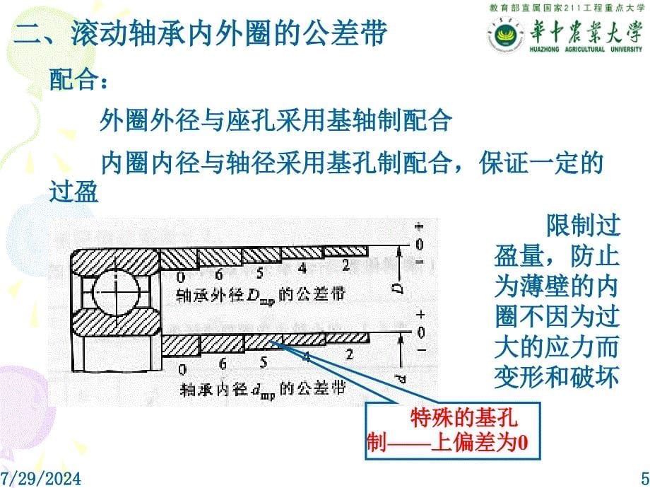 互换性典型零部件的互换性_第5页