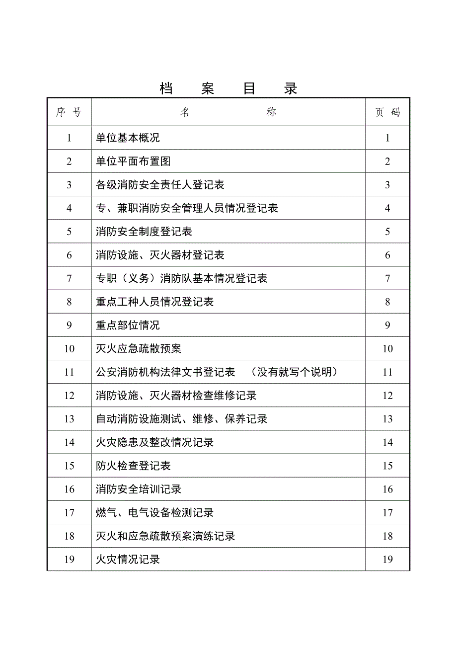 天然气公司消防安全重点单位档案.doc_第4页