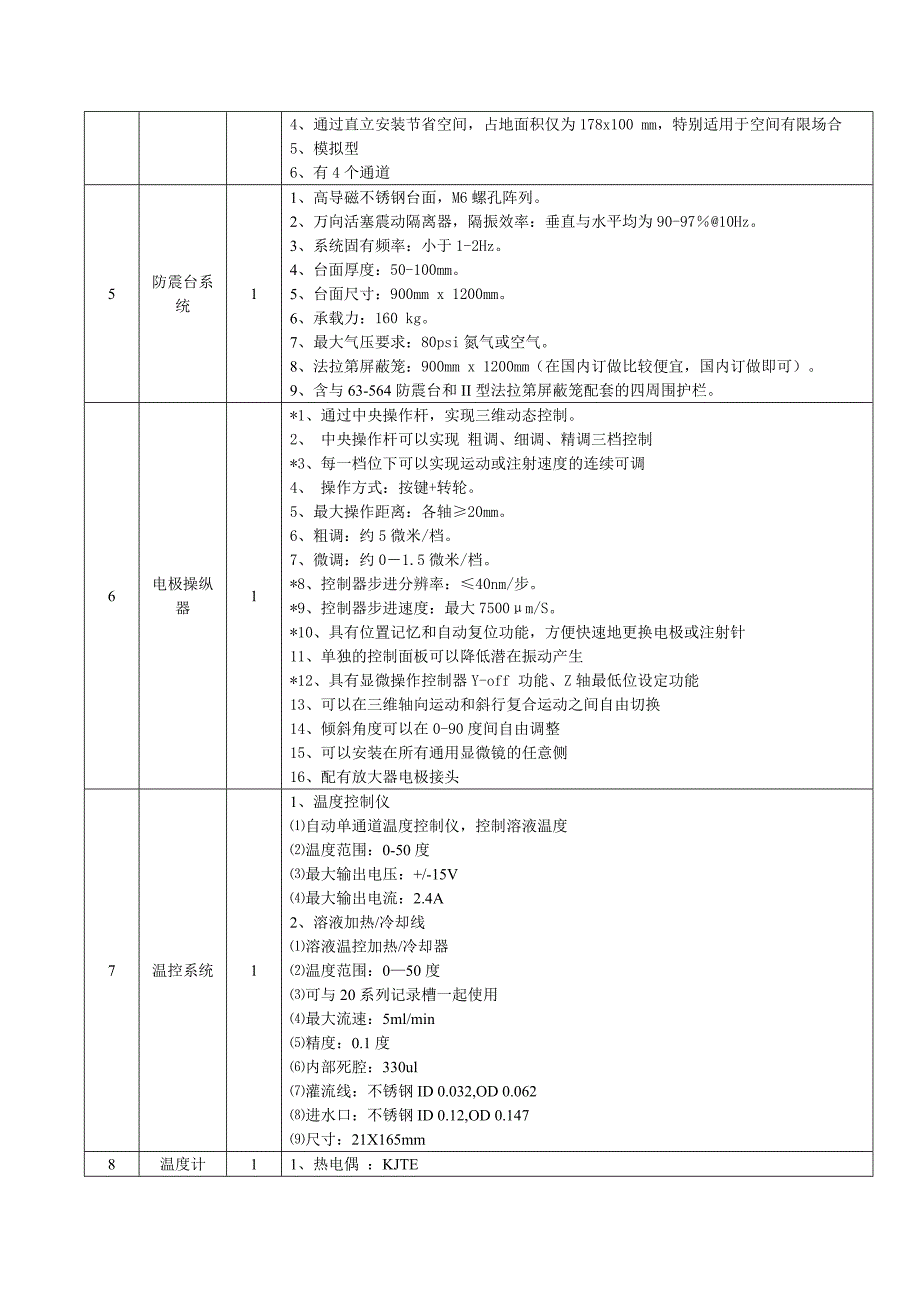 采购货物一览表doc_29253.doc_第2页