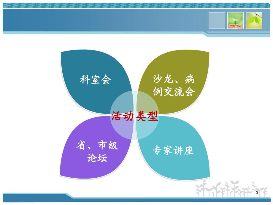 学术会议举办流程与技巧ppt课件_第3页