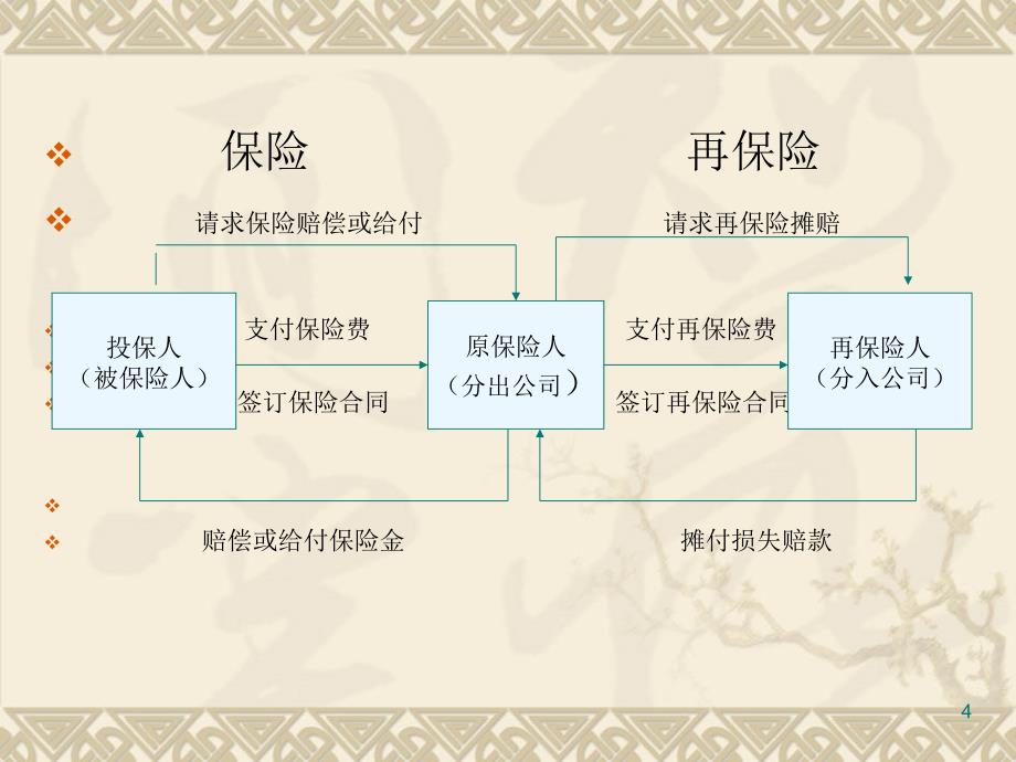 再保险学教案_第4页