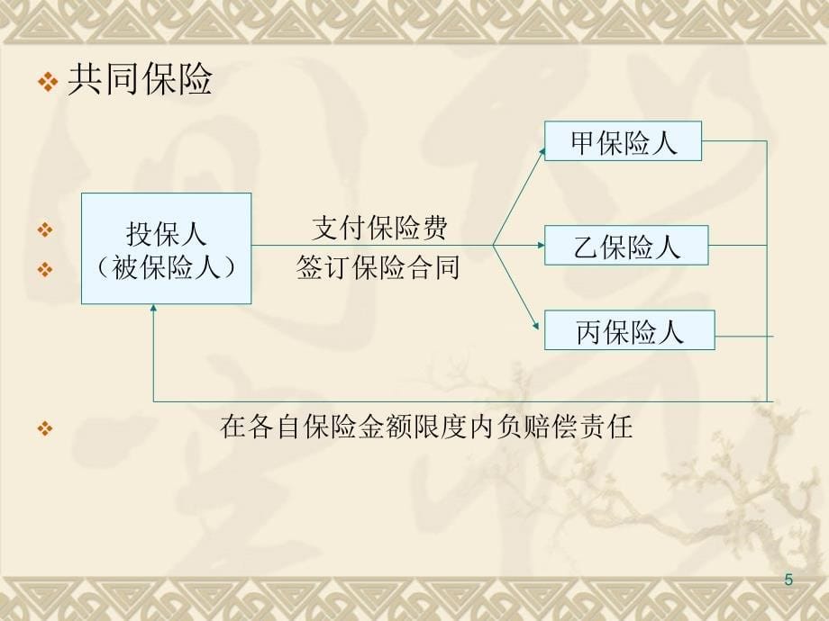 再保险学教案_第5页