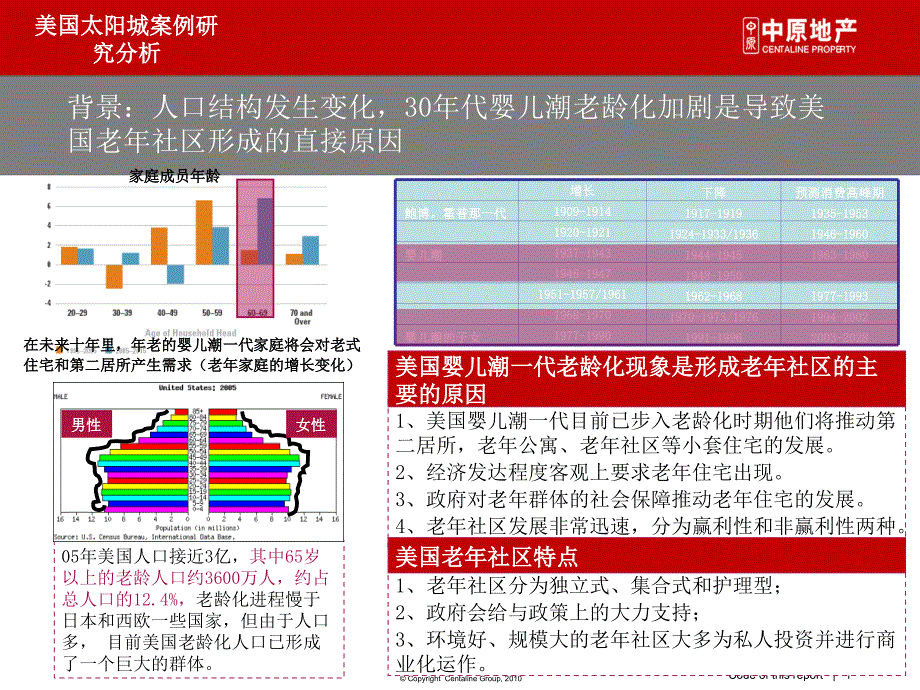 美国太阳城案例分析_第1页