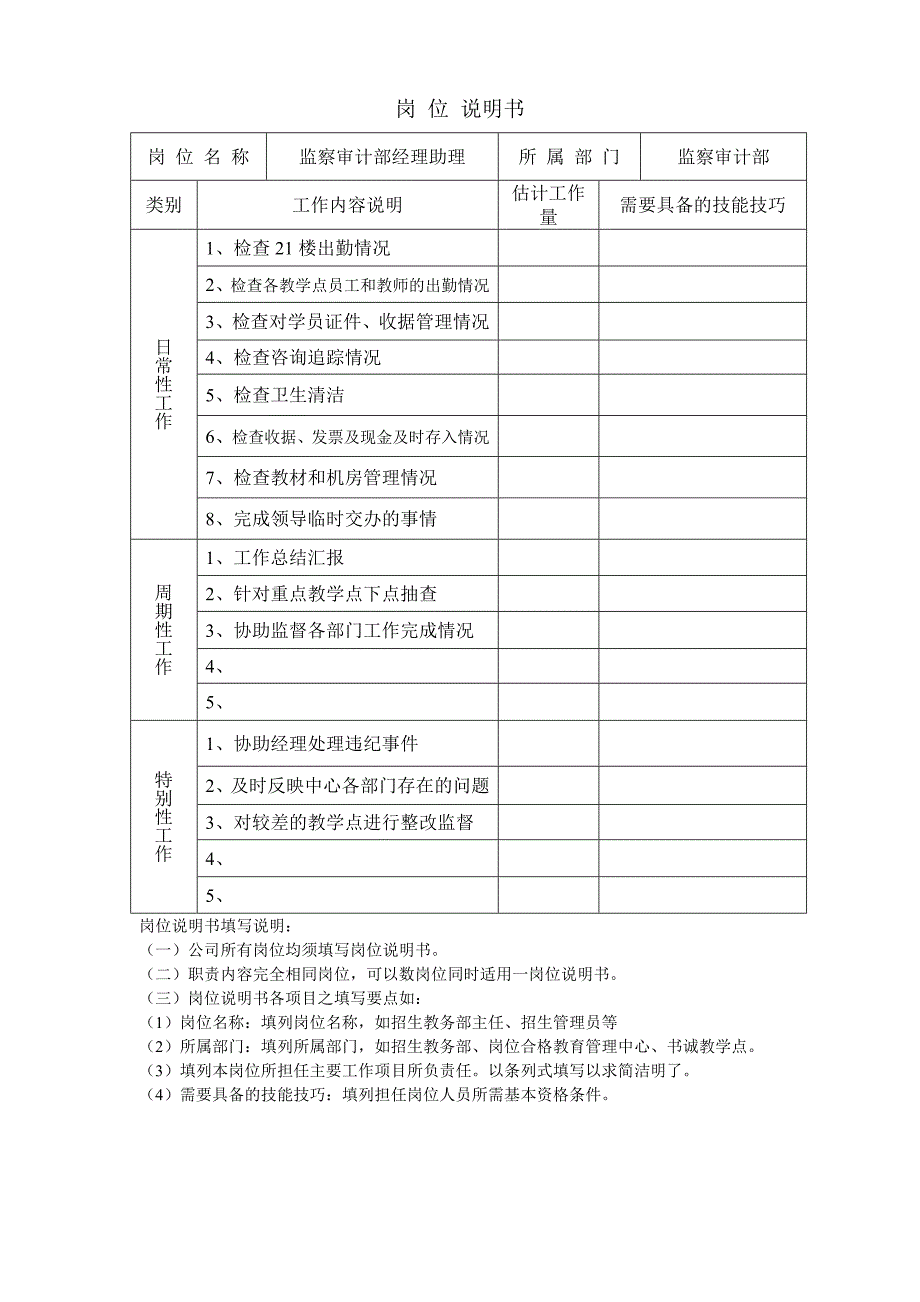 【管理精品】监察审计部经理助理岗位说明书_第1页