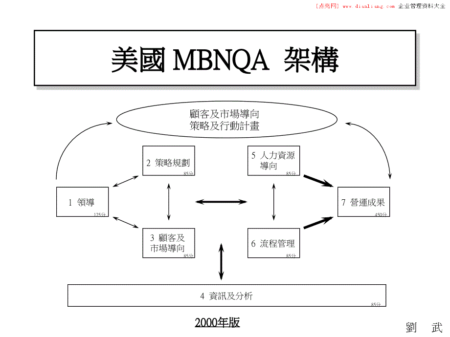 策略规划与方针管理_第4页