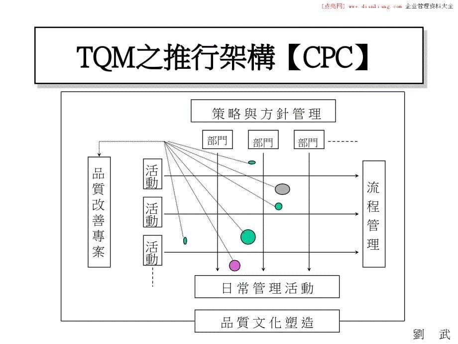 策略规划与方针管理_第5页