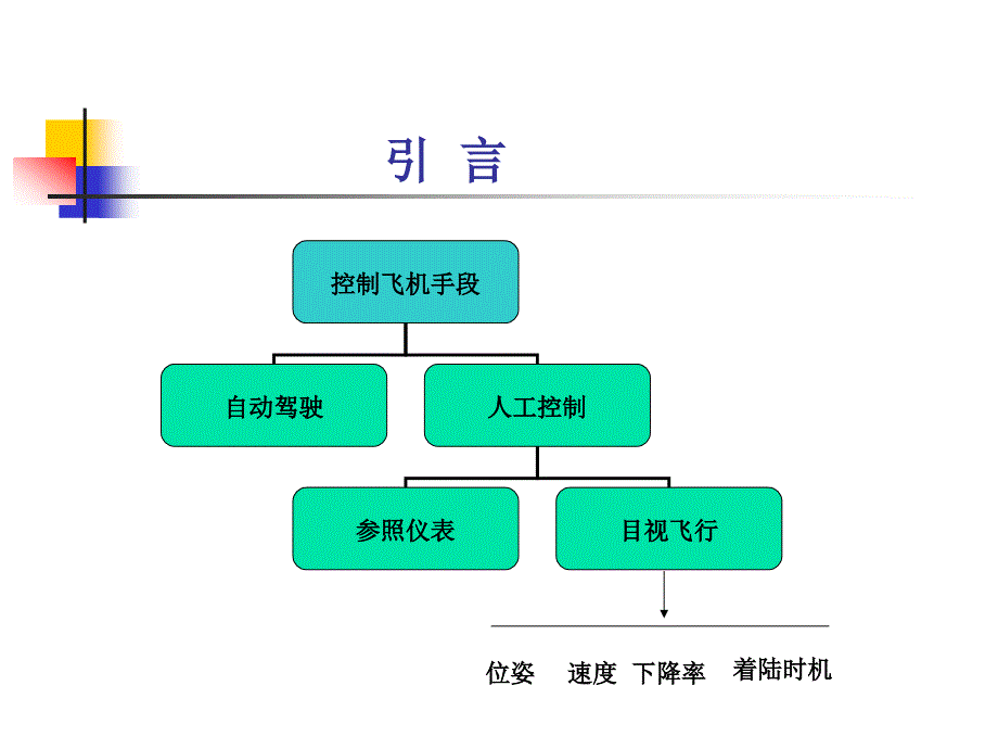 《机场目视助航技术与系统》培训_第3页