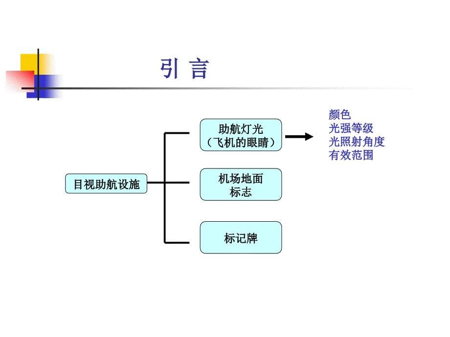 《机场目视助航技术与系统》培训_第5页