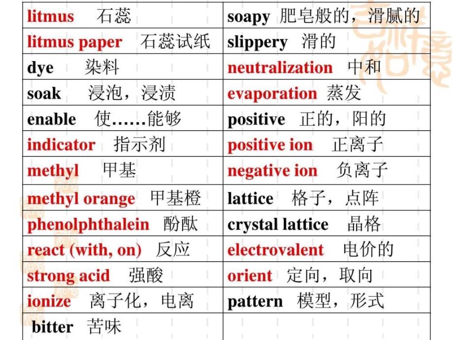 最新化学专业英语._第3页