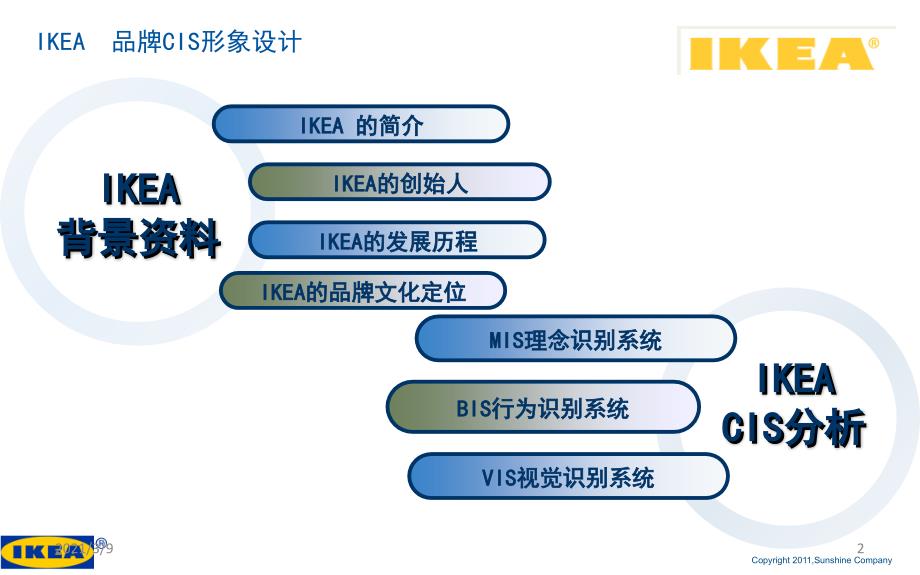 IKEA形象设计分析PPT课件_第2页