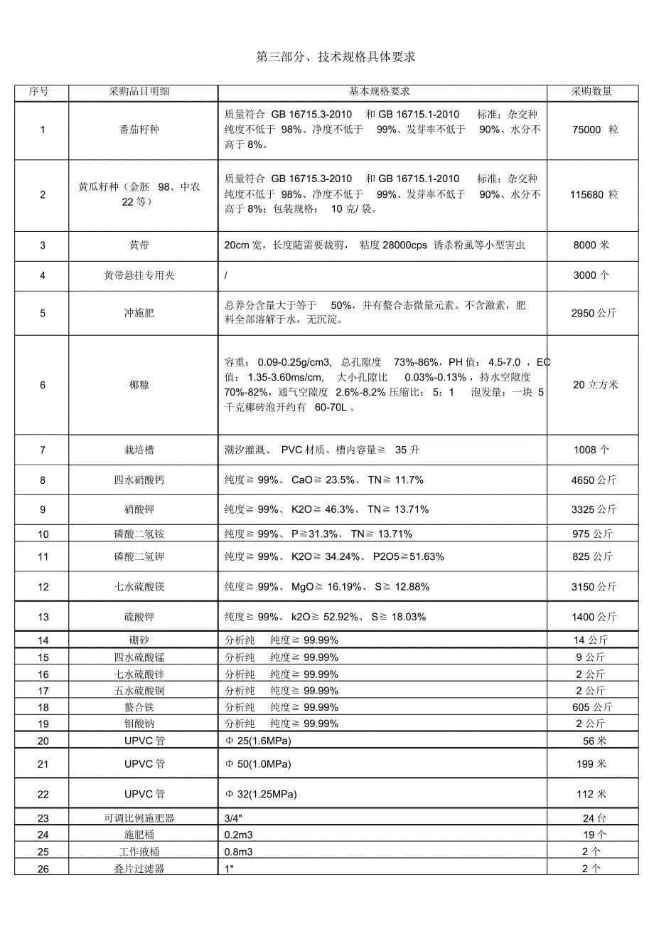 采购需求数量简要技术要求_第5页