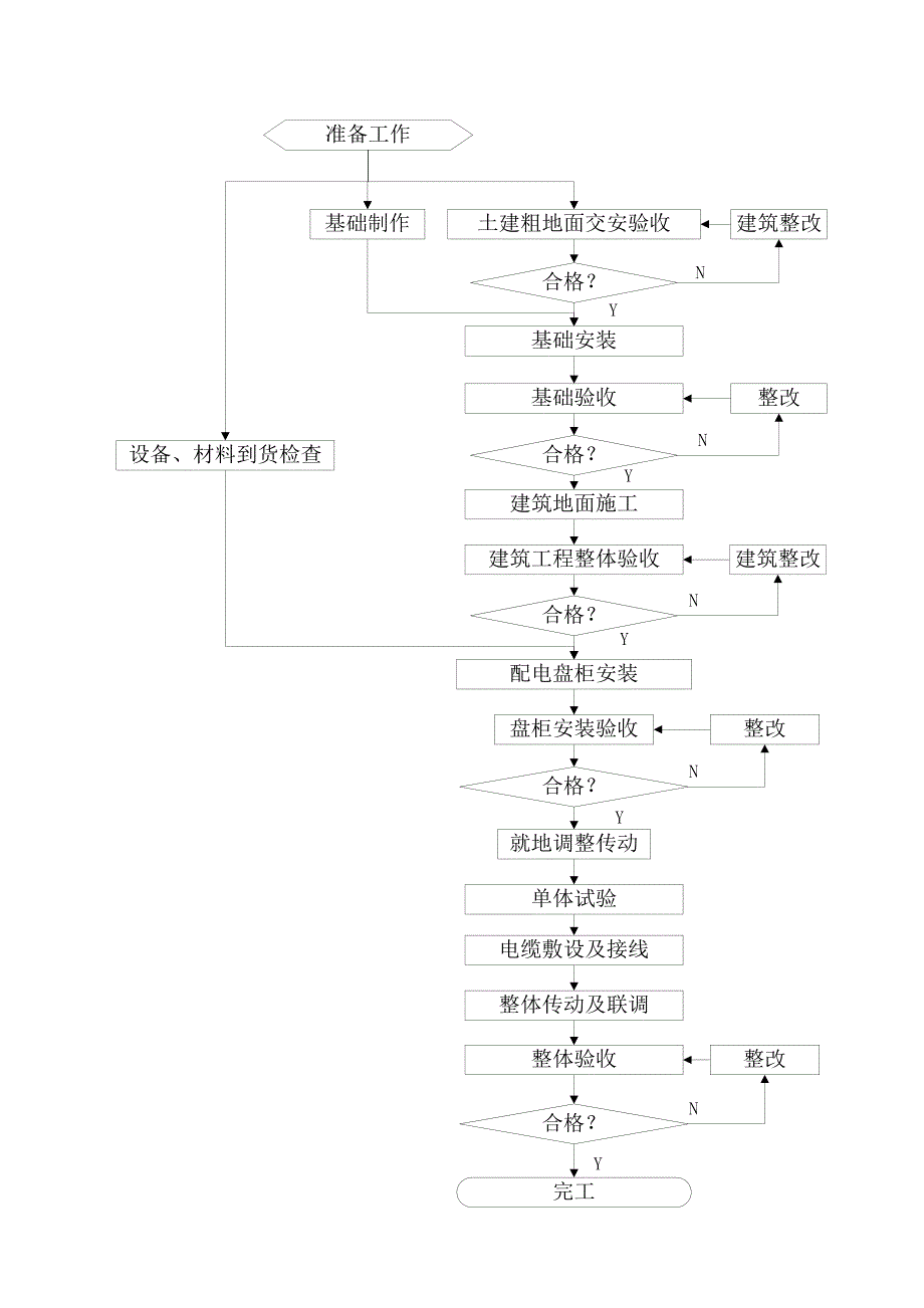 电04400V低压厂用电配电装置安装作业指导书_第3页