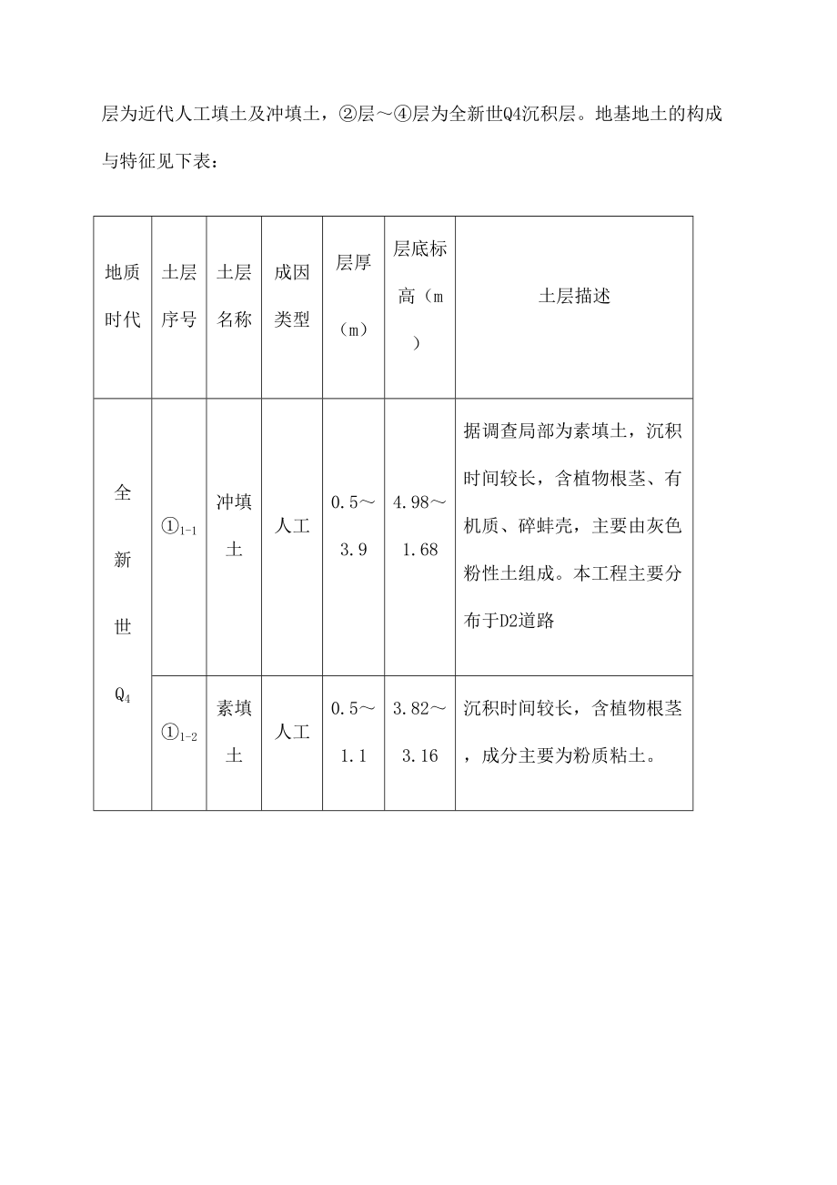 同盛大道雨水泵站沉井项目施工组织设计方案_第2页