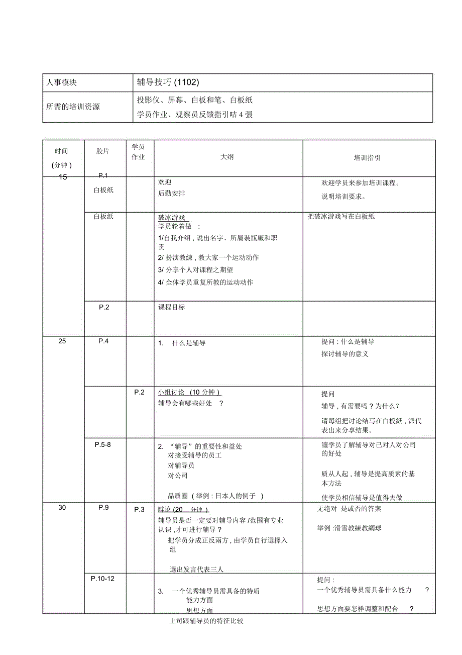 可口可乐-人力资源管理技巧培训-培训员指引-辅导技巧(doc5页)_第2页