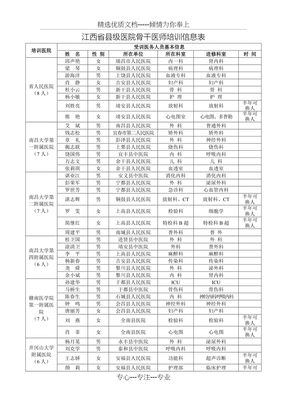 万名医师支援农村卫生工程_第1页