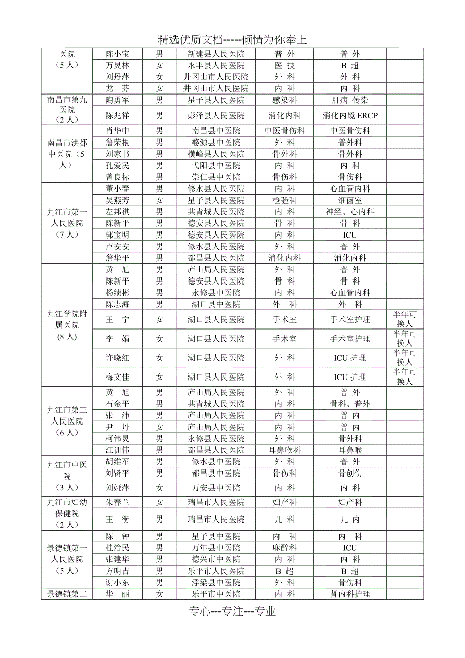 万名医师支援农村卫生工程_第3页