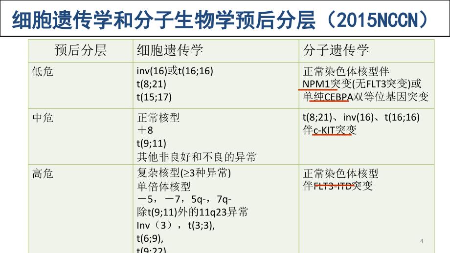 精准诊疗ppt课件_第4页