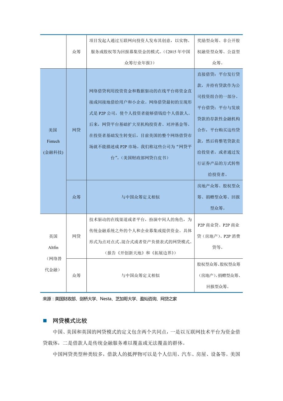 发展现状与演变趋势：中美英三国互联网金融发展状况比较报告.docx_第3页