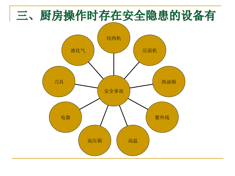 安全生产教育培训_第4页