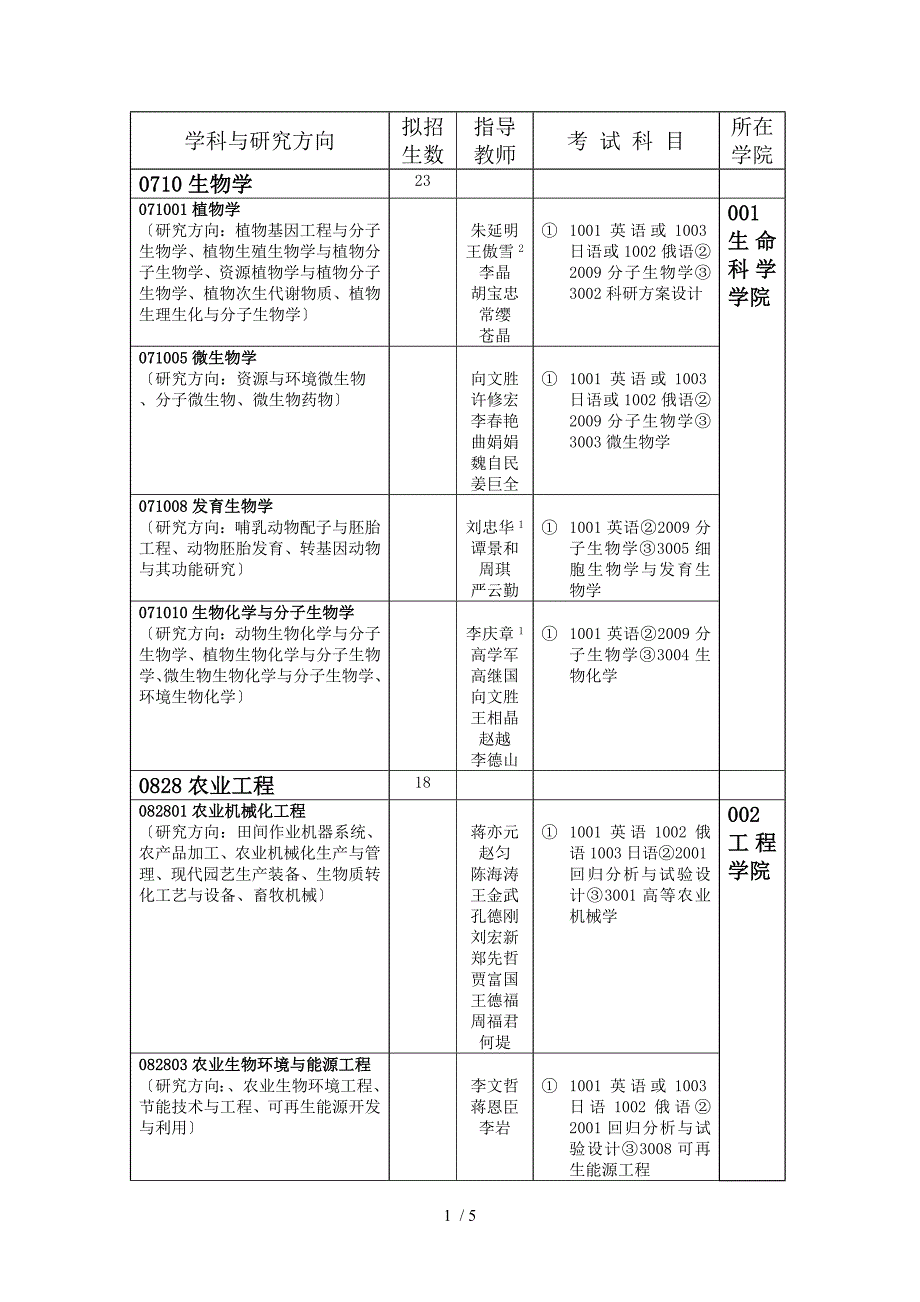 学科及研究方向_第1页