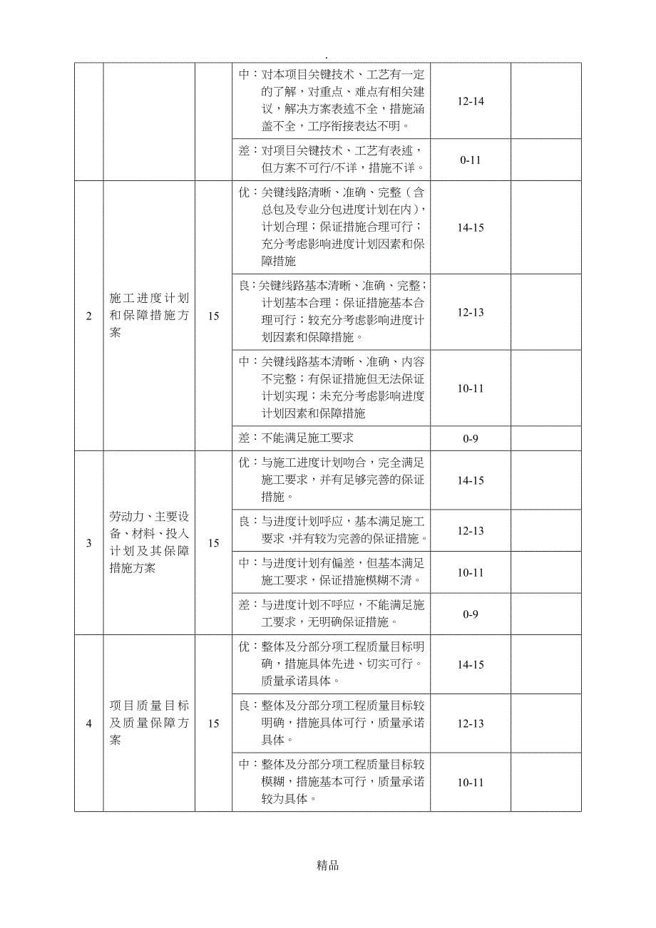 桩基础工程技术标评标管理办法_第5页