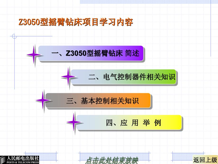 改项目二Z3050摇臂钻床电气控制汇总ppt课件_第3页