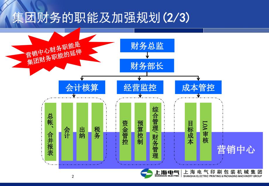 财务一体化方案_第3页