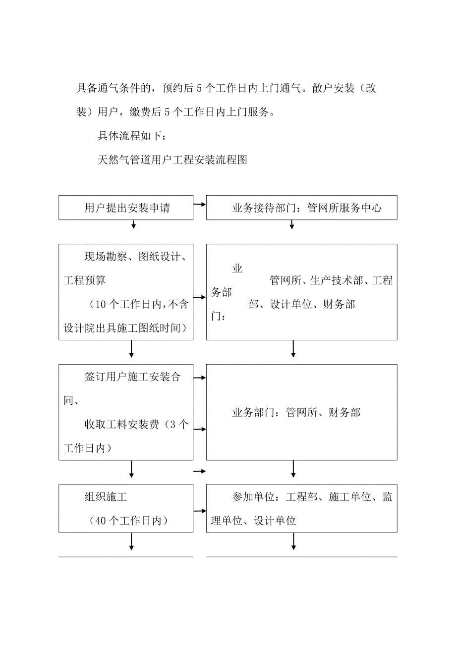 方便企业获得水电气行动方案-(最新)_第5页