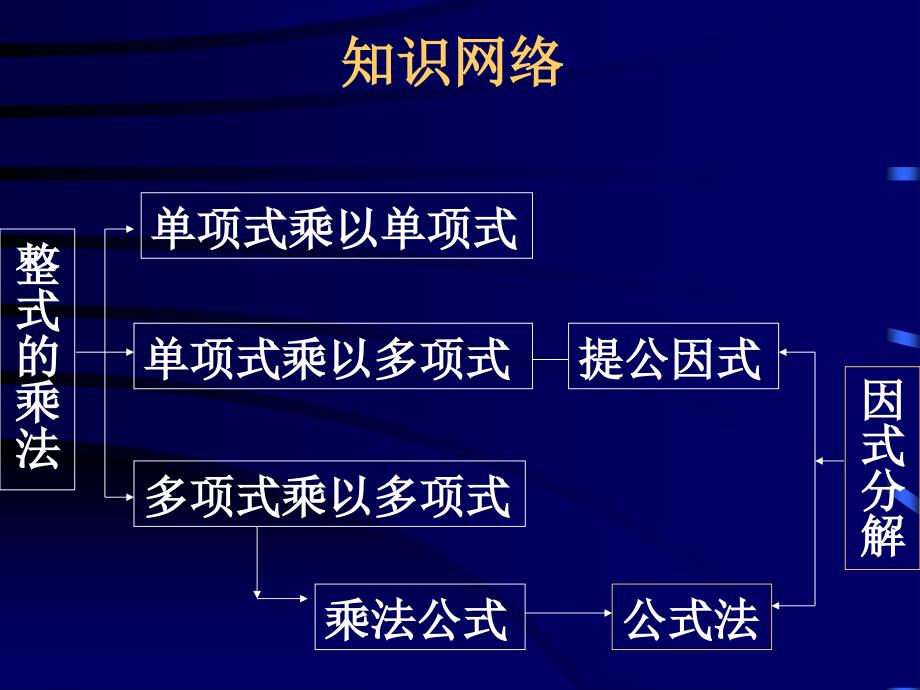 从面积到乘法公式_第2页