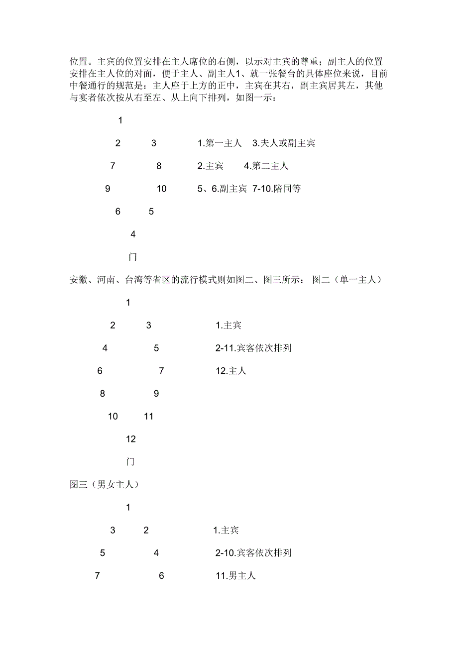 教你如何摆台(DOC)(DOC 13页)_第2页