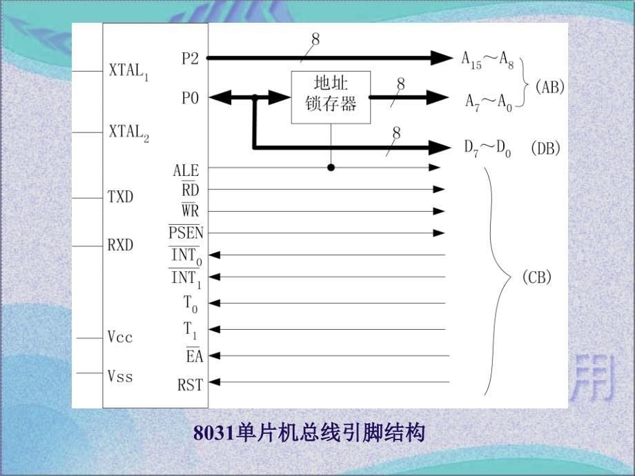 单片机存储器扩展_第5页