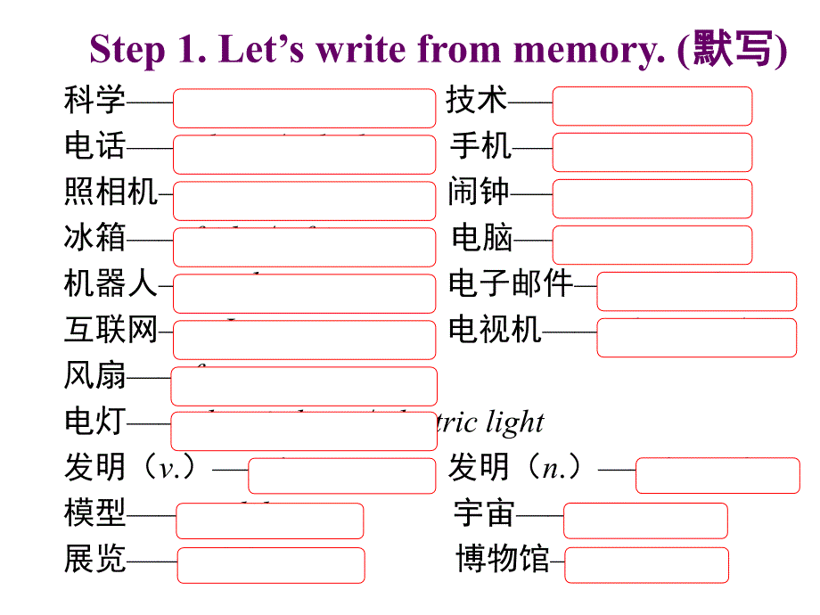 科普知识与科学技术_第2页