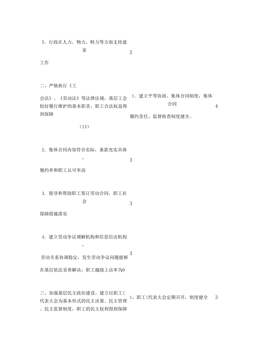 模范职工之家考核验收评分细则_第2页