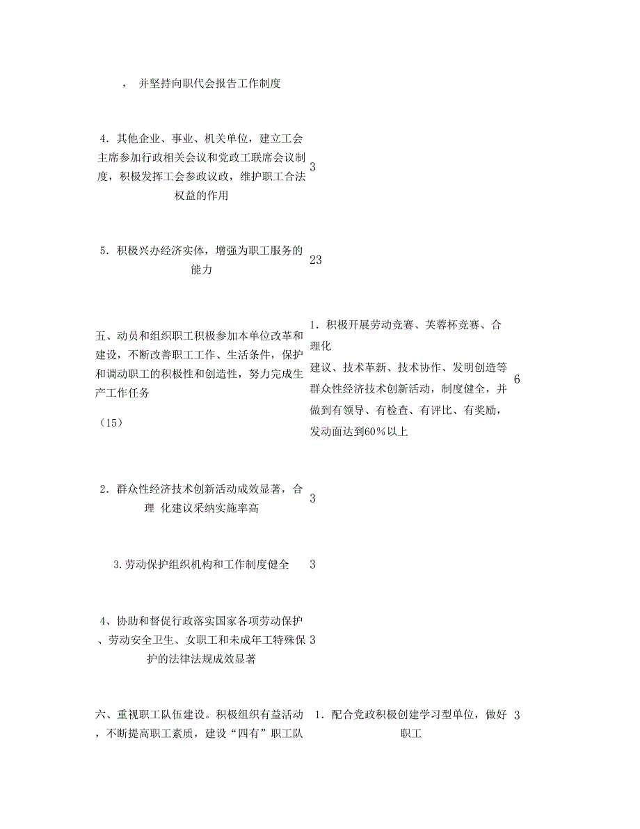 模范职工之家考核验收评分细则_第4页