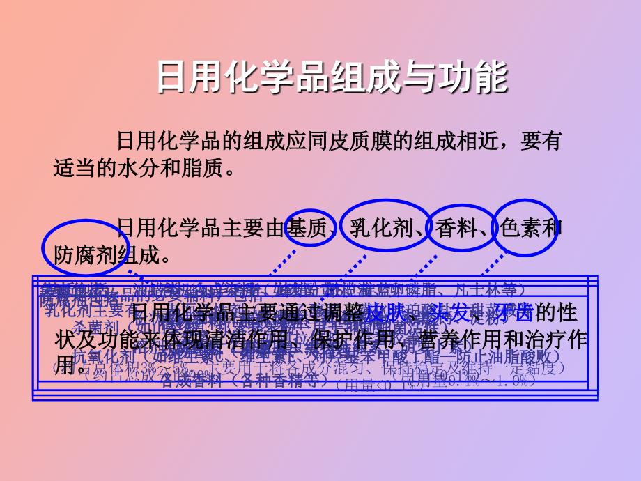 日用化学品的合理使用_第2页