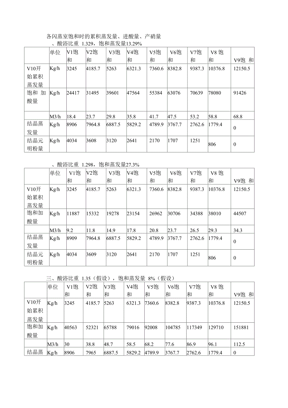 闪蒸蒸发能力计算_第2页