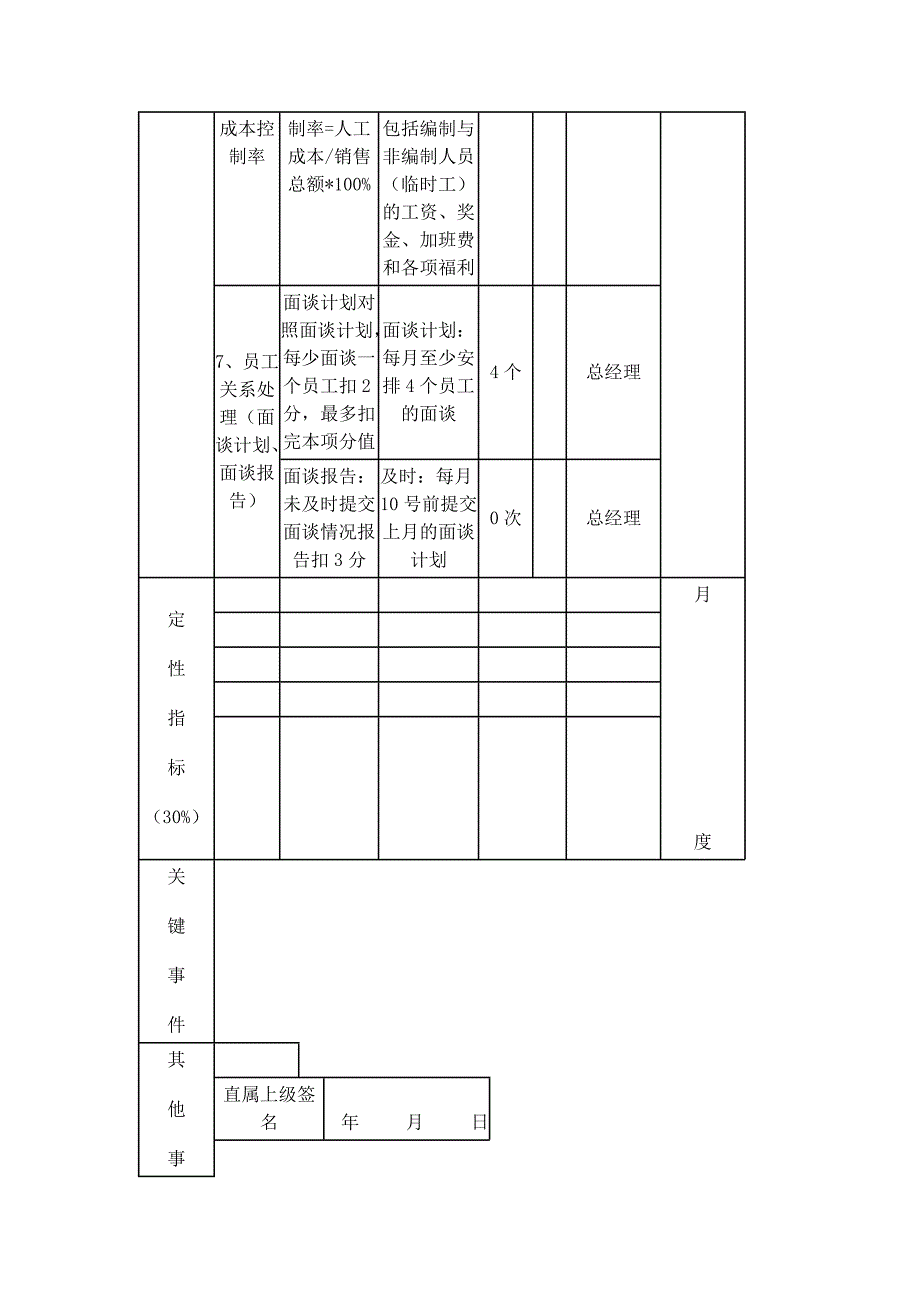 人力资源经理KPI考核指标.doc_第2页