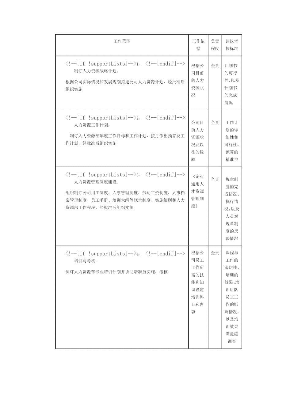 人力资源经理KPI考核指标.doc_第5页