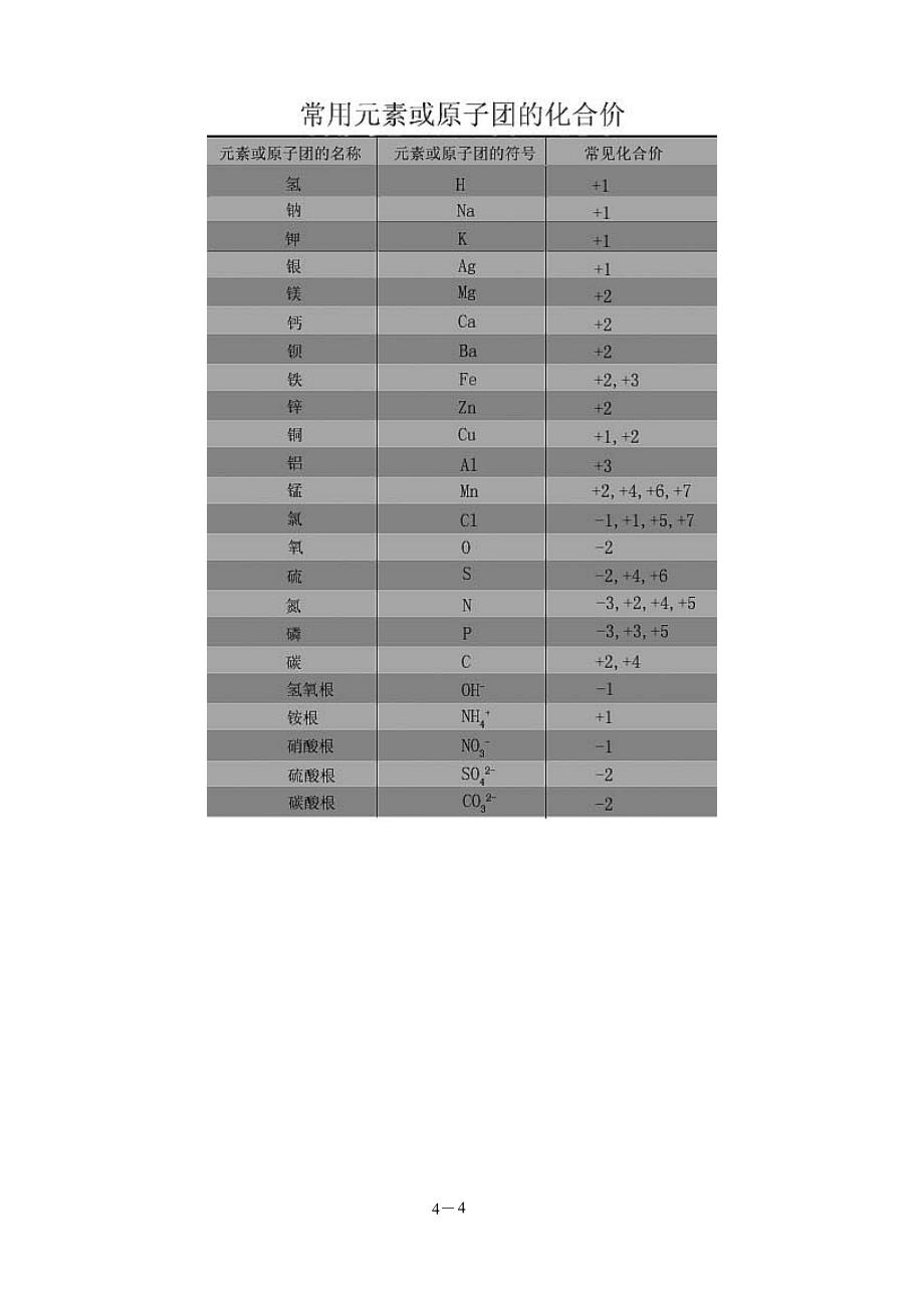 表示物质组成的化学式教案_第4页