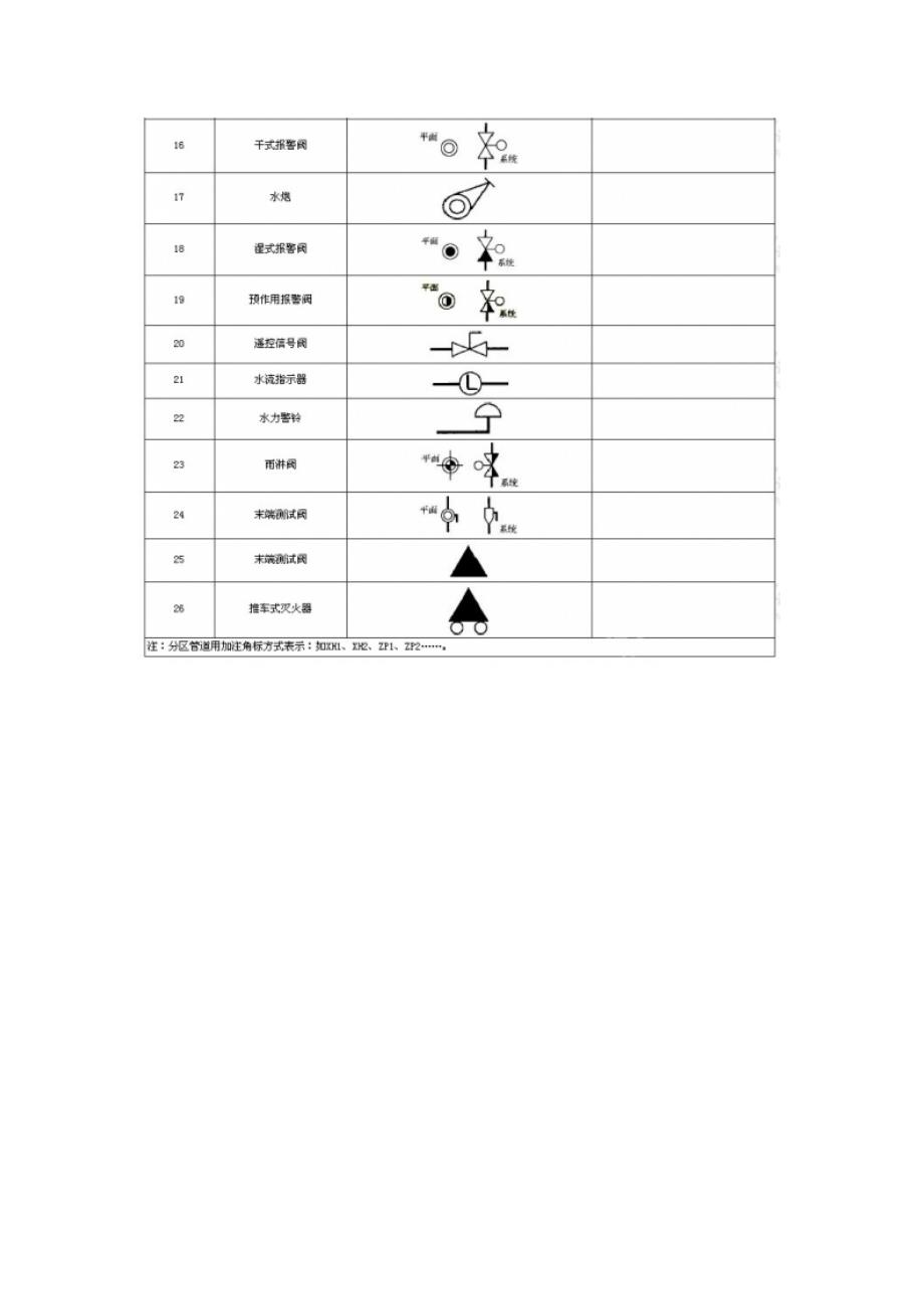 阀门图例符号_第2页