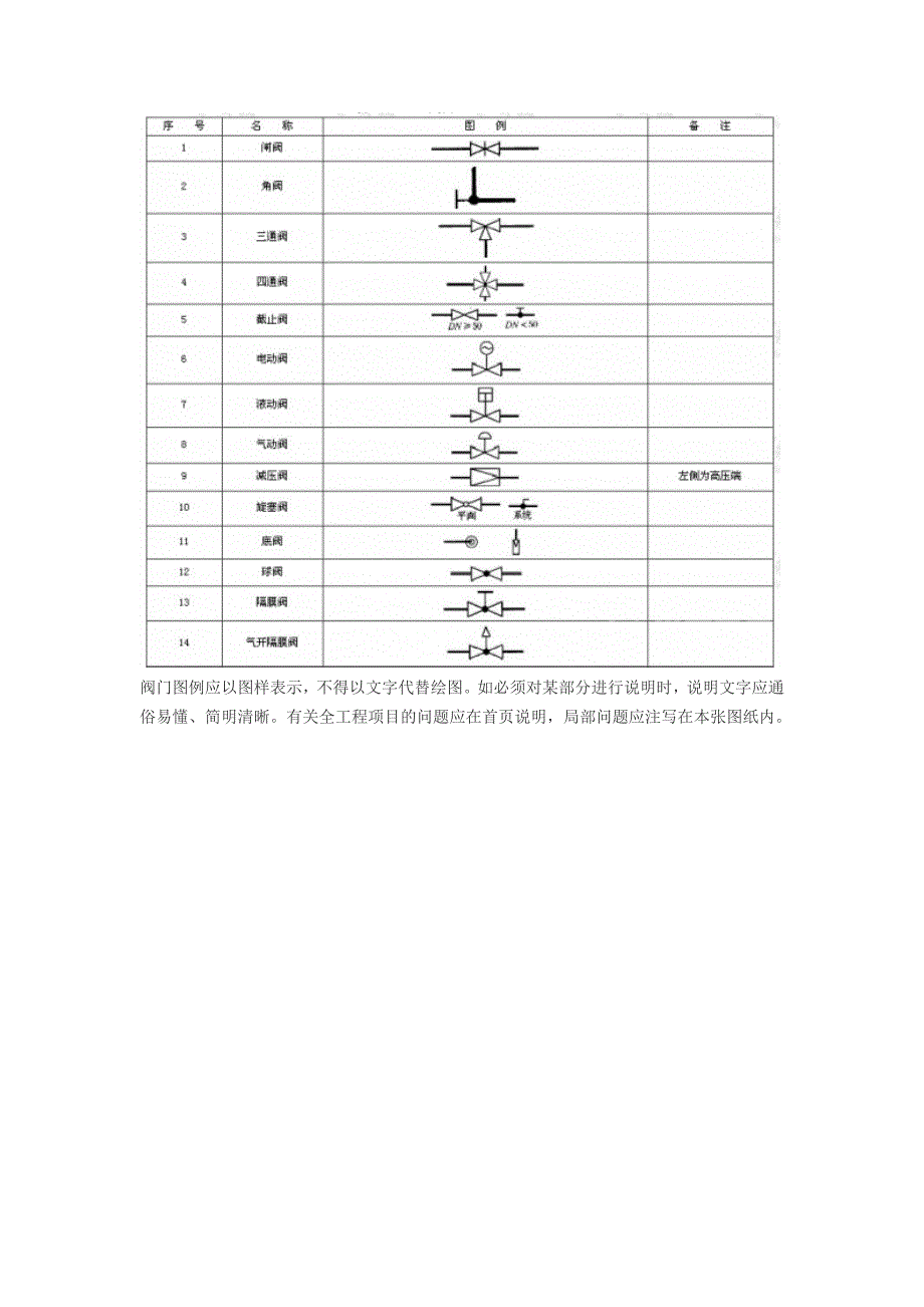 阀门图例符号_第3页