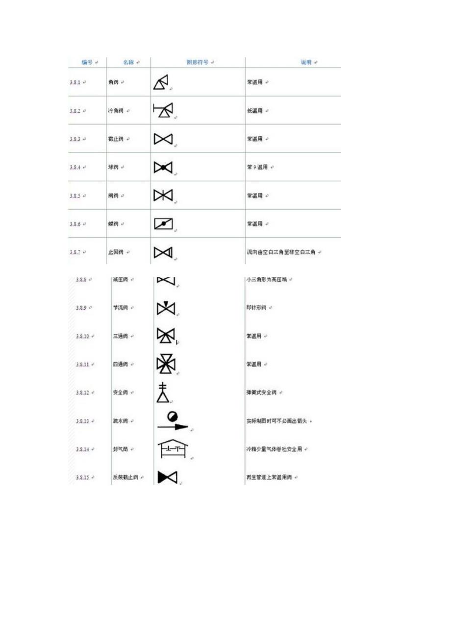 阀门图例符号_第5页