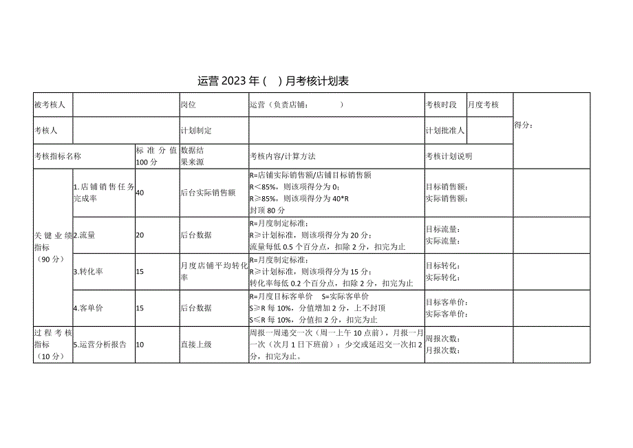 淘宝京东电商运营美工客服售前售后考核标准_第1页